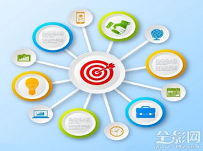 互联网时代常见网络营销门路与互联网销售