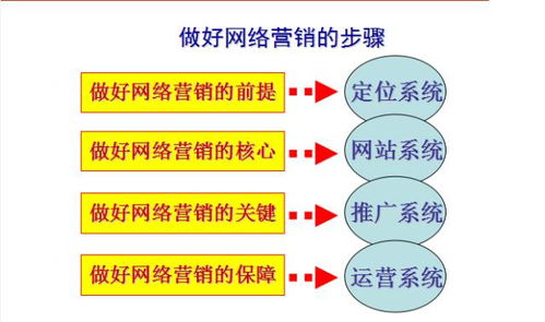 老板，你真的想好了吗？互联网营销与销售之路的深思